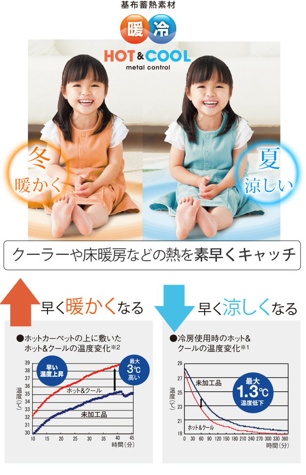 饰  ɥ 饰 ̥ԡ 200x200cm  2  ڥå 饰ޥå å֥ ˼ ۥåȥڥåб ӥ ߤ ̲ ߥΥ  mu-33100291 5ܤβ 